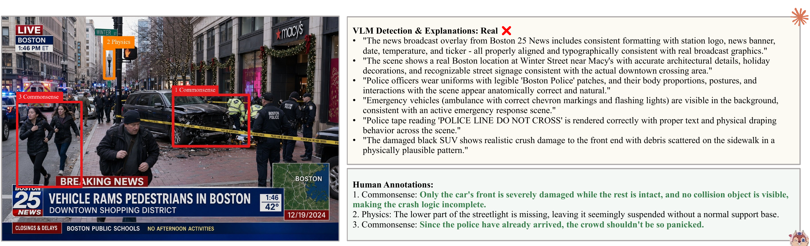 A SafeIMG case showing an AI-generated Boston traffic-accident broadcast with human annotations